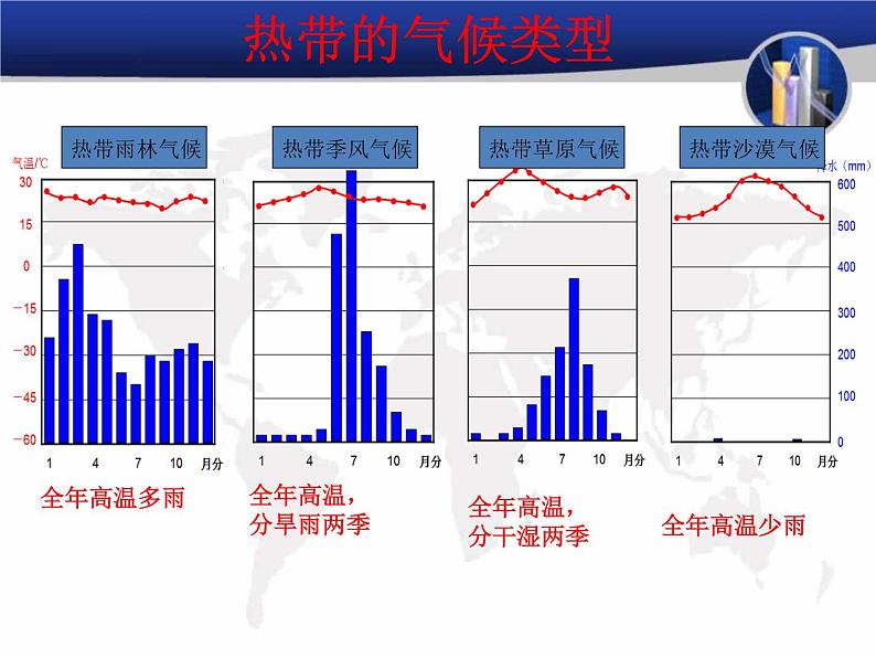 晋教地理七年级上册4.4 气候(共28张PPT)07