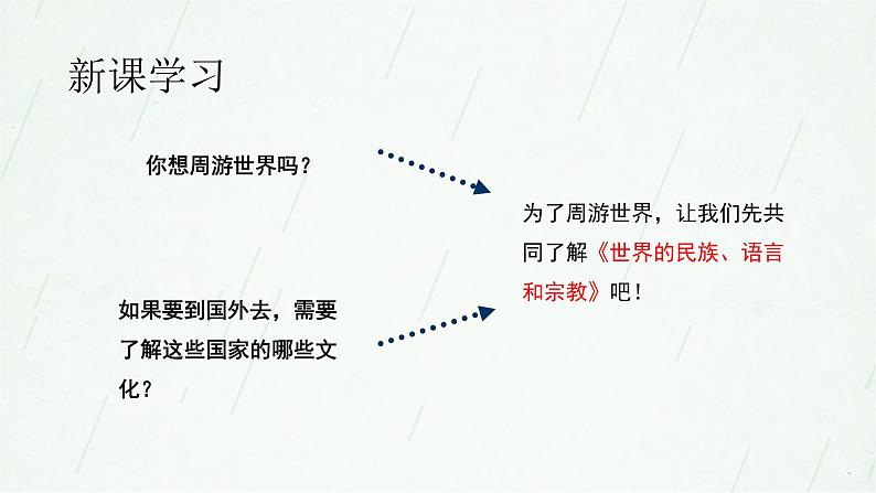 5.2民族、语言和宗教 课件第2页