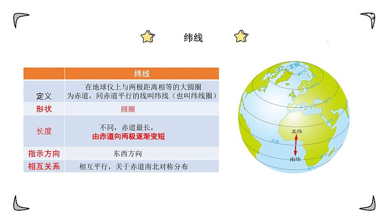 中图版初中地理七年级上册1.1 地球和地球仪（课时2） 课件04