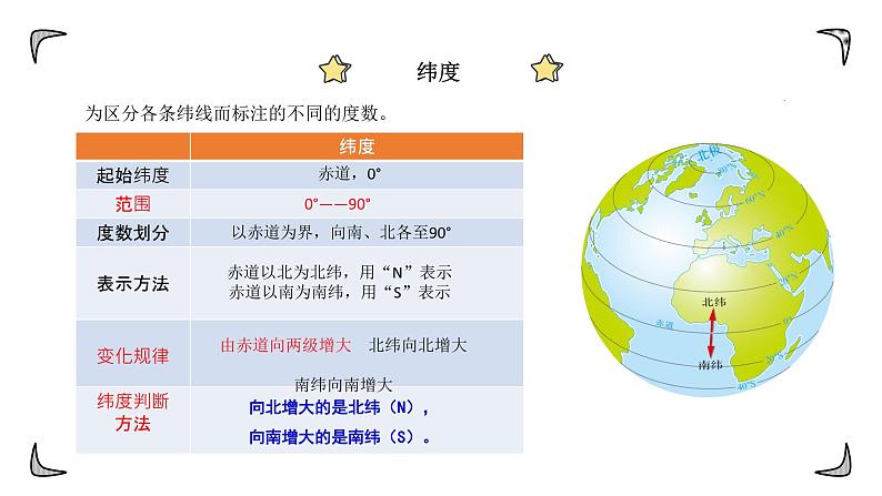 中图版初中地理七年级上册1.1 地球和地球仪（课时2） 课件06