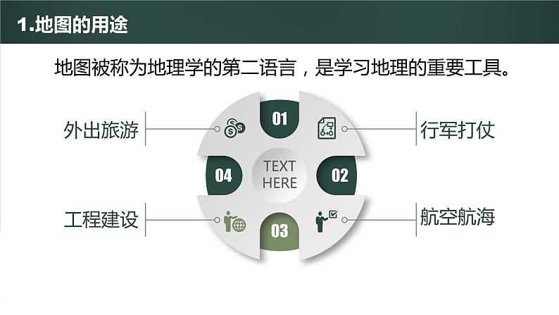 中图版初中地理七年级上册1.2 地图 课件03