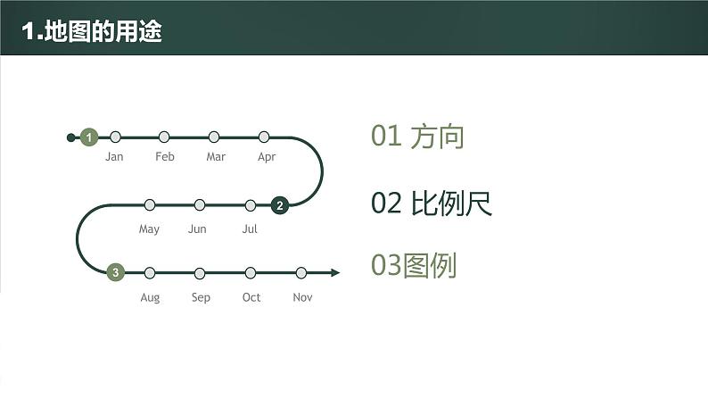 中图版初中地理七年级上册1.2 地图 课件05