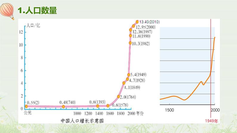 中图版初中地理七年级上册2.2 众多的人口 课件08