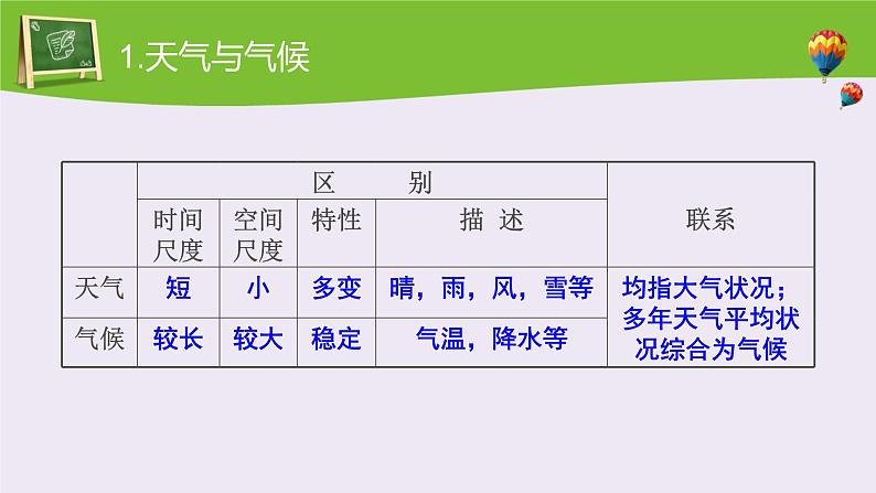 中图版初中地理七年级上册3.3 天气与气候 课件04