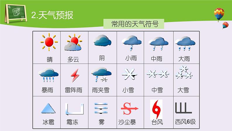 中图版初中地理七年级上册3.3 天气与气候 课件08