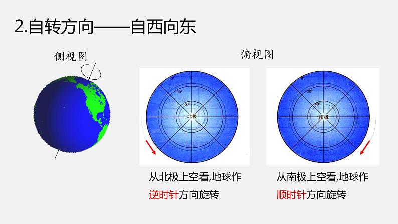 中图版初中地理八年级上册1.1 地球的自转和公转（第5页