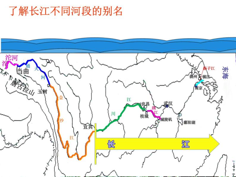 沪教版七年级上册祖国篇（上）4 河流与湖泊4.3 长江 课件（19张PPT）+学案04