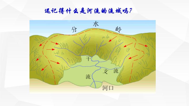 中图版初中地理七年级上册3.4 中国的河流和湖泊（课时1） 课件05