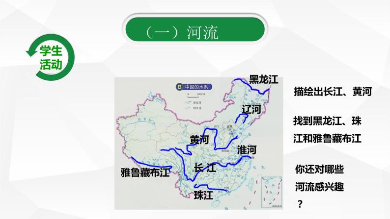 中图版初中地理七年级上册3.4 中国的河流和湖泊（课时1） 课件07