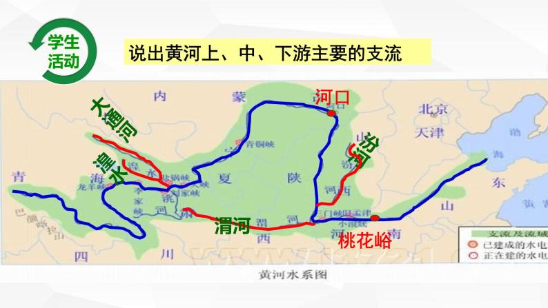 中图版初中地理七年级上册3.4 中国的河流和湖泊（课时2） 课件07