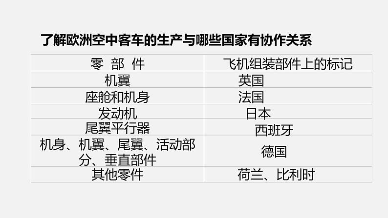 4.2 国际经济合作（中图版)第7页