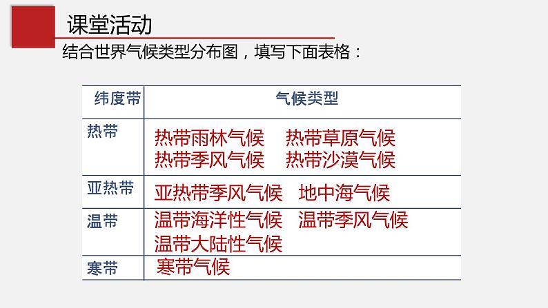 2.2 世界的气候类型（中图版）第5页