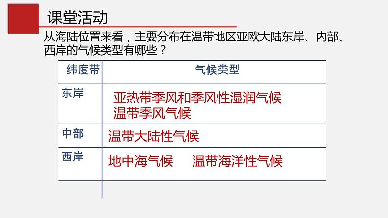 2.2 世界的气候类型（中图版）第6页