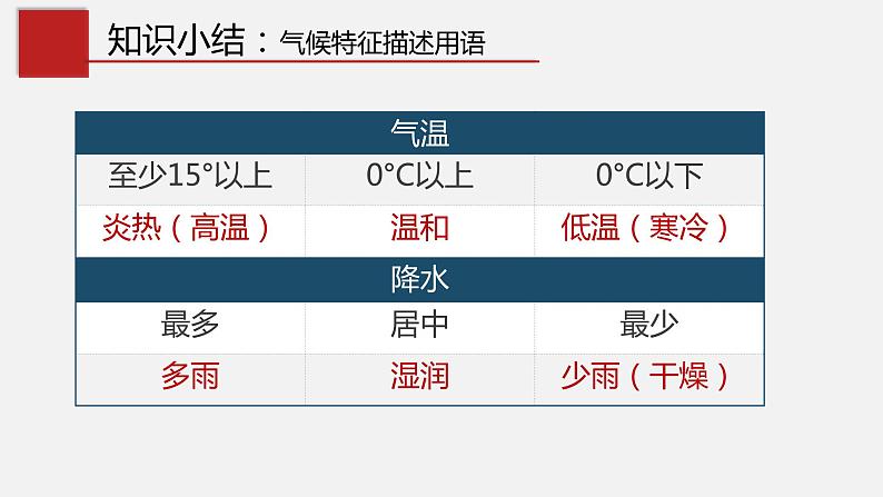 2.2 世界的气候类型（中图版）第7页