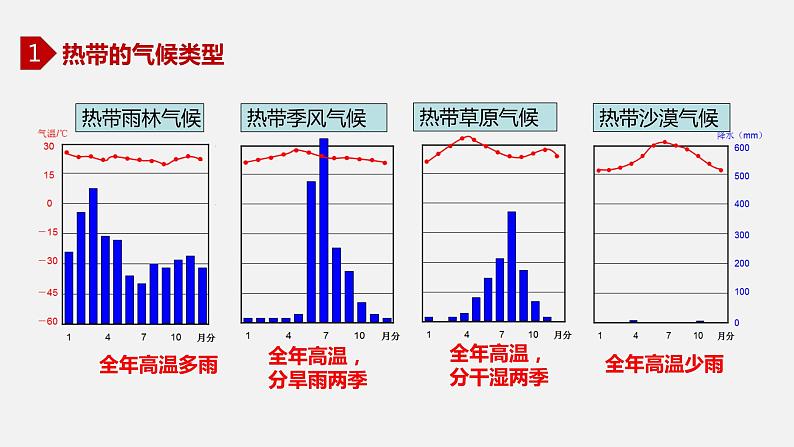 2.2 世界的气候类型（中图版）第8页