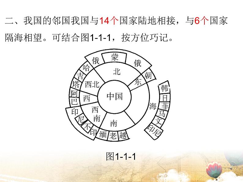 粤教版八年级地理上册课件：第1章 第一节  位置和疆域(共34张PPT)08