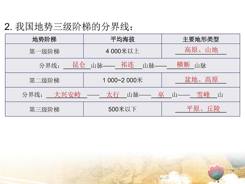 粤教版八年级地理上册课件：第2章 第一节  地形(共27张PPT)04