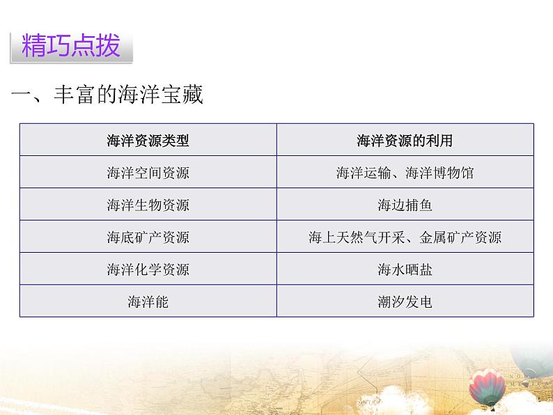 粤教版八年级地理上册课件：第3章 第四节  海洋资源(共19张PPT)05