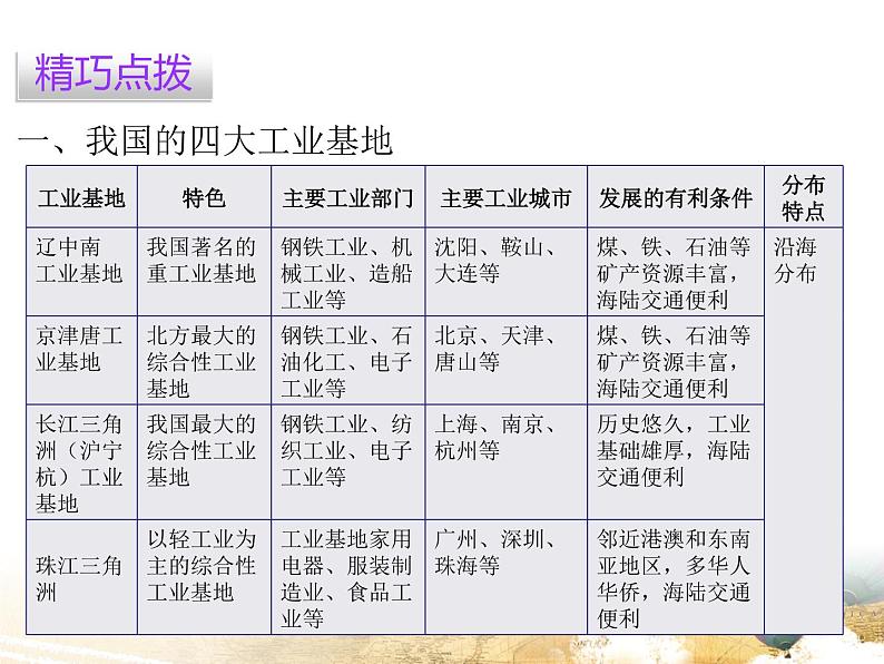 粤教版八年级地理上册课件：第4章 第二节  工业(共25张PPT)06