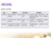 粤教版八年级地理上册课件：第4章 第四节  民俗与旅游(共24张PPT)