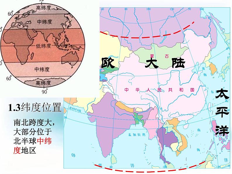 粤教版八年级上册课件1.1位置和疆域04