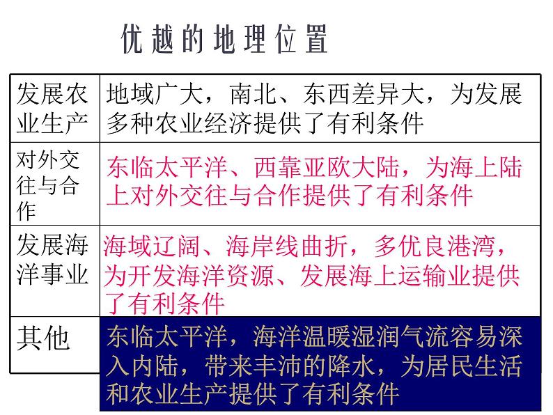 人教版初中地理八年级上册课件1.1疆域第6页