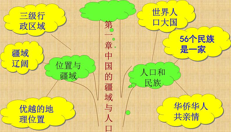 粤教版初中地理八年级上册课件 1.1位置和疆域02