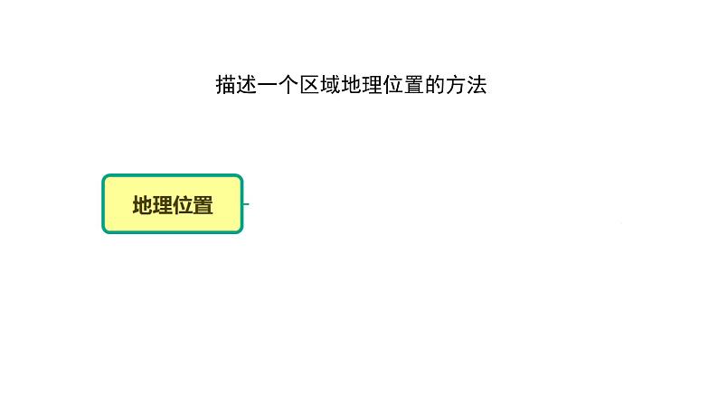 粤教版初中地理八年级上册课件  1.1位置和疆域08