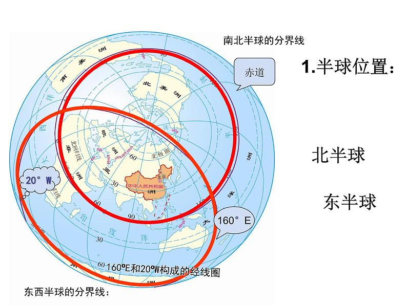 粤教版初中地理八年级上册课件   1.1位置和疆域04