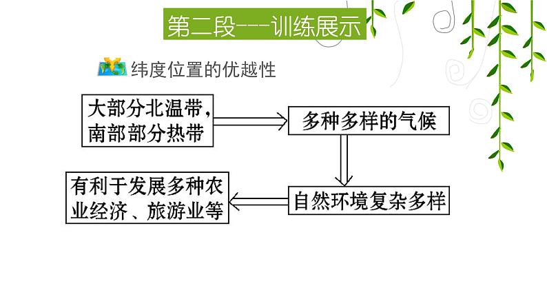 人教版初中地理八年级上册课件 1.1疆域第8页