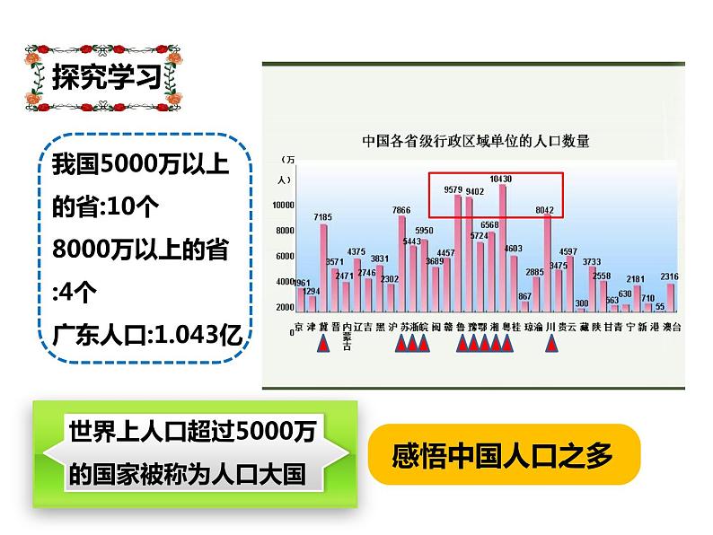 湘教版地理八年级上册课件1.3中国的人口05