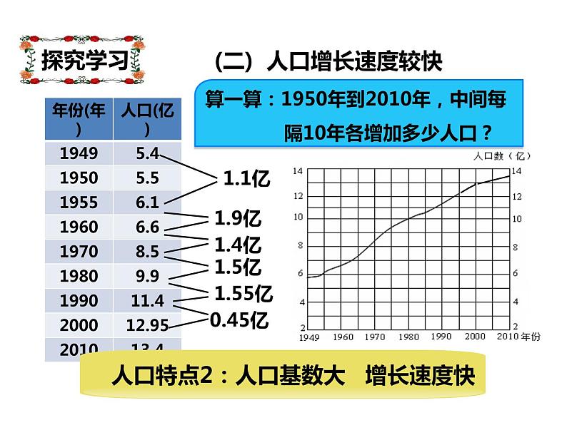 湘教版地理八年级上册课件1.3中国的人口06