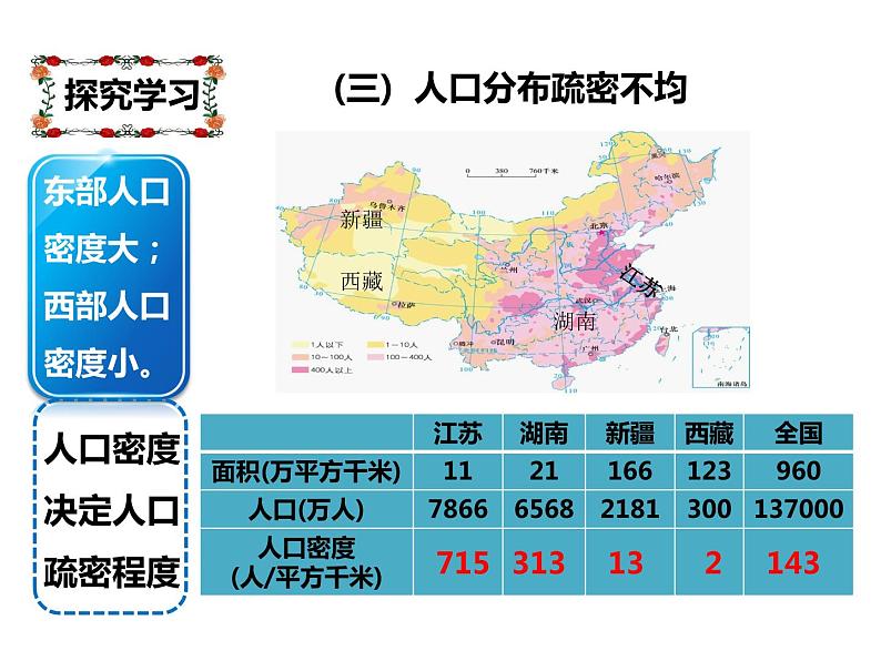 湘教版地理八年级上册课件1.3中国的人口08