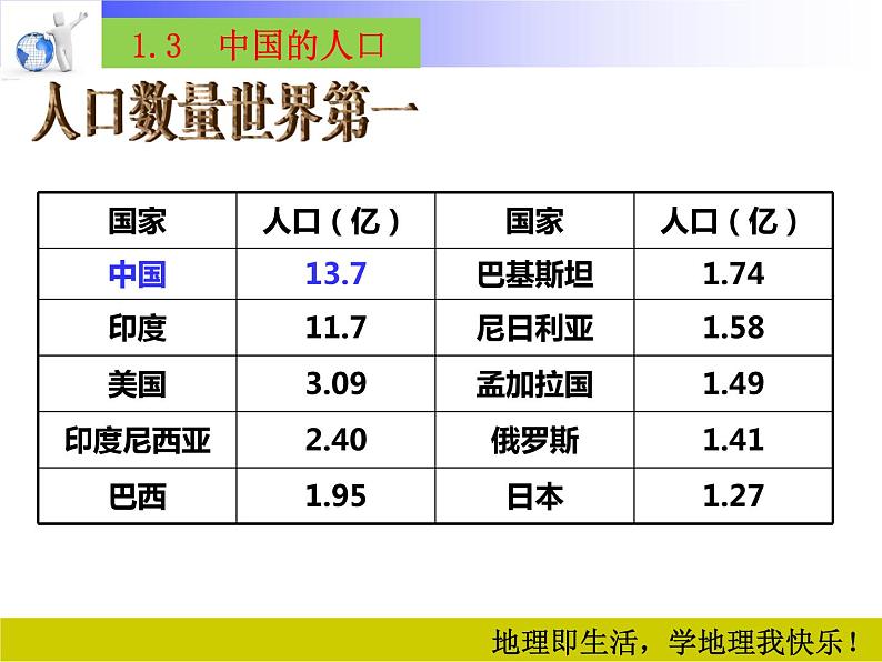 湘教版地理八年级上册课件 1.3中国的人口05