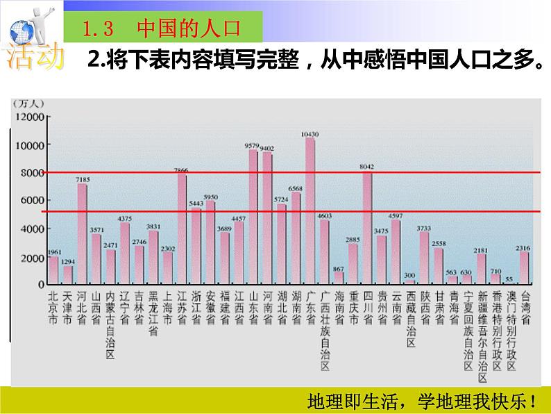 湘教版地理八年级上册课件 1.3中国的人口08