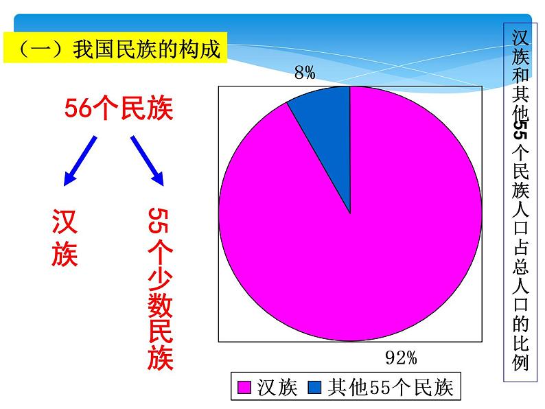 粤教版初中地理八年级上册课件 1.2人口和民族02