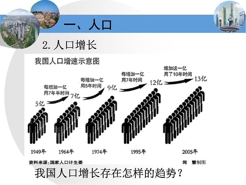 粤教版初中地理八年级上册课件 1.2 人口和民族04