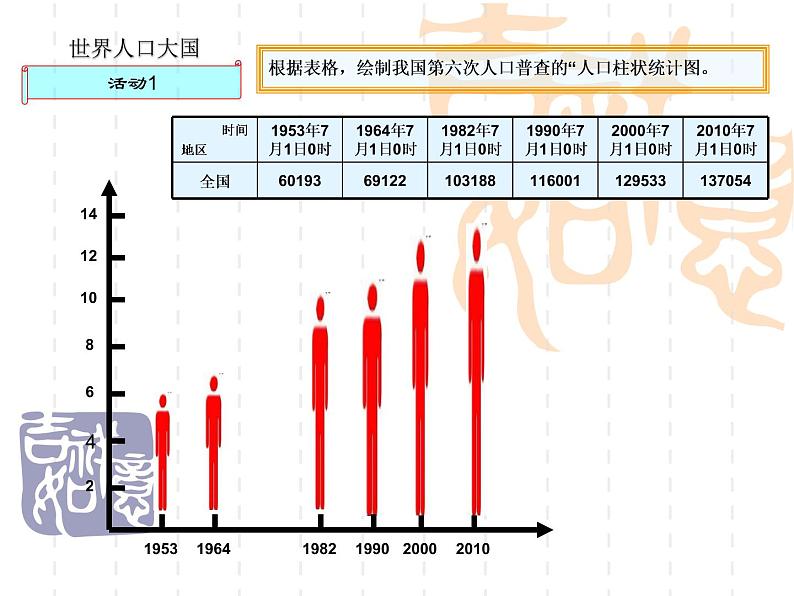 粤教版初中地理八年级上册课件 1.2 人口和民族04