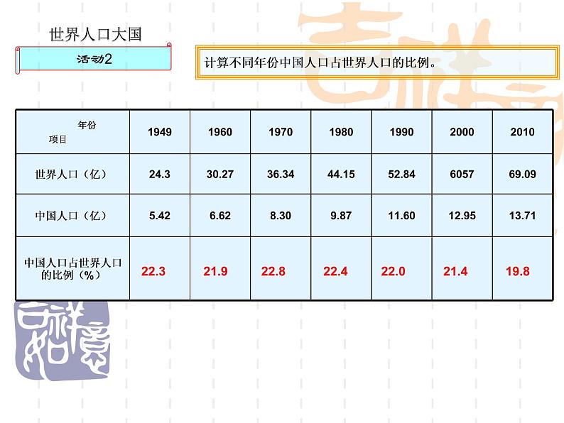 粤教版初中地理八年级上册课件 1.2 人口和民族05