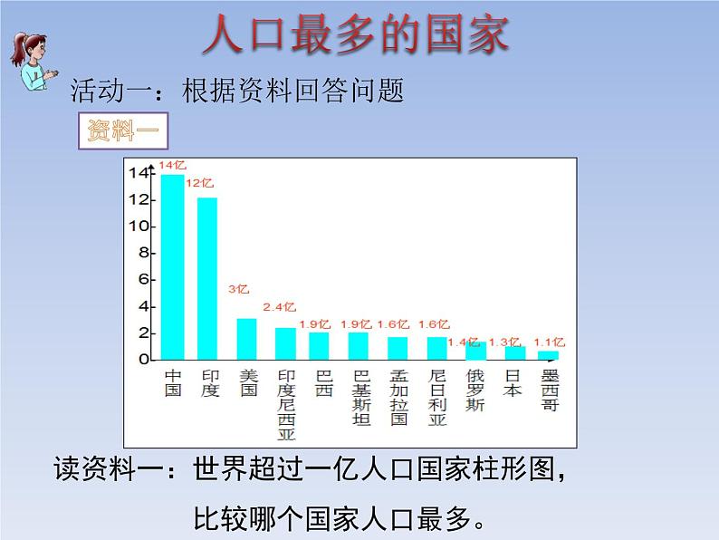 粤教版初中地理八年级上册课件 1.2人口和民族（第一课时）03