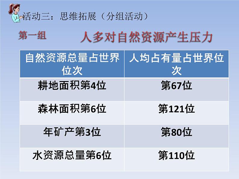 粤教版初中地理八年级上册课件 1.2人口和民族（第一课时）07