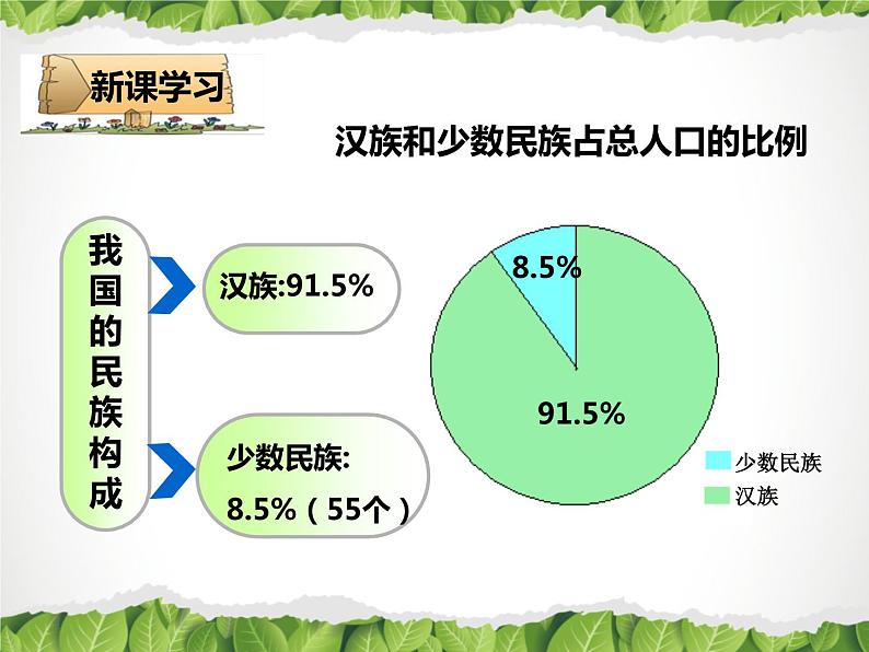 湘教版地理八年级上册课件第一章第四节中国的民族04