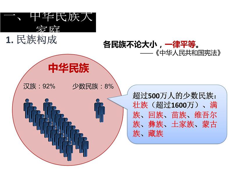 人教版初中地理八年级上册课件 1. 3 民族04