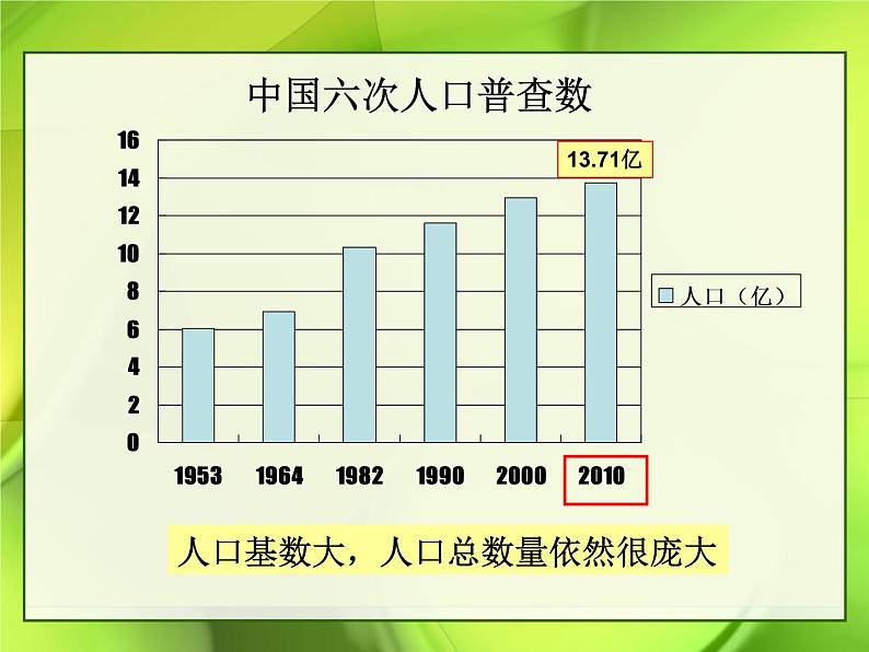 粤教版初中地理八年级上册 课件 1.2人口和民族03