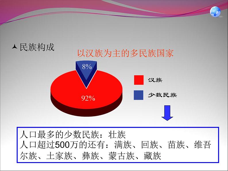 人教版初中地理八年级上册 课件 1.3 民族第7页