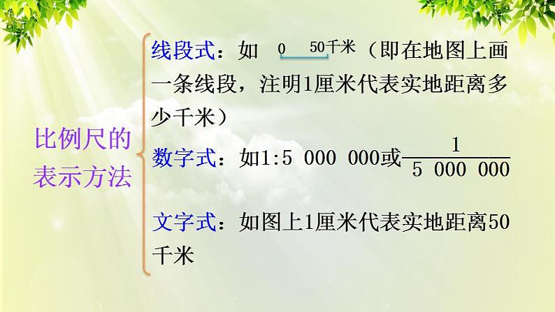 人教版七年级地理上册 第一章 地球和地图 第三节 地图的阅读 课件第6页