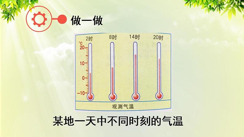 人教版七年级地理上册 第三章 天气与气候 第二节 气温的变化与分布 课件07