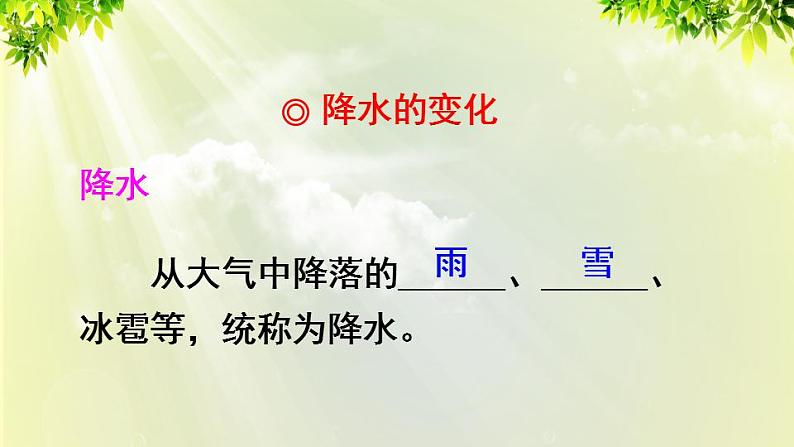 人教版七年级地理上册 第三章 天气与气候 第三节 降水的变化与分布 课件第3页