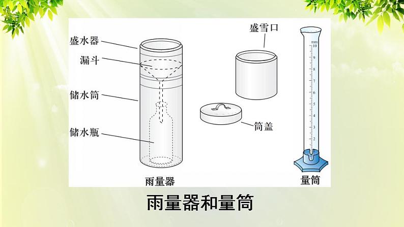 人教版七年级地理上册 第三章 天气与气候 第三节 降水的变化与分布 课件第7页