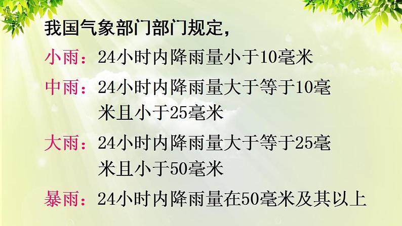 人教版七年级地理上册 第三章 天气与气候 第三节 降水的变化与分布 课件第8页